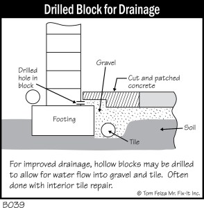\"B039_Drilled-Block-for-Drainage\"